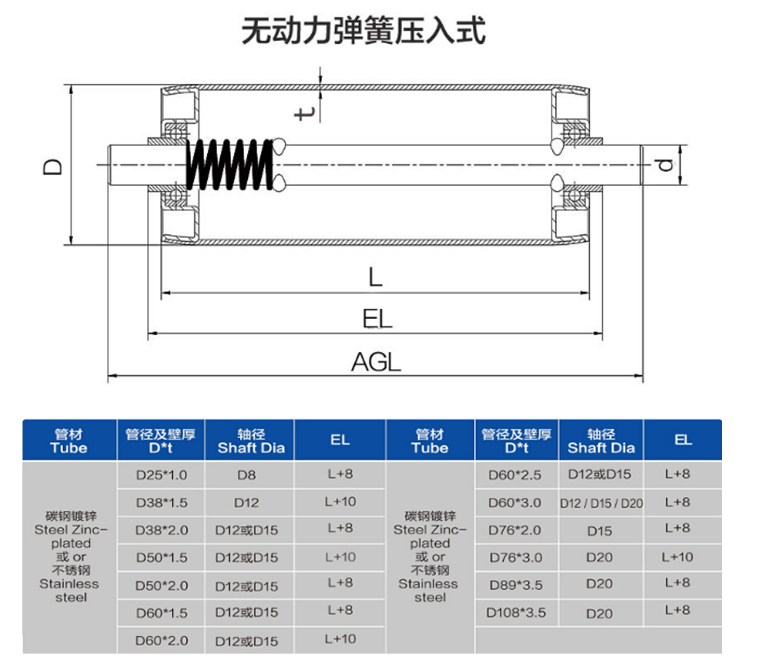 無(wú)動(dòng)力滾筒圖紙