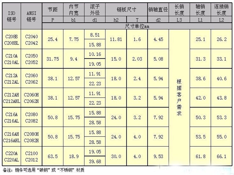 鏈條式網(wǎng)帶規(guī)格
